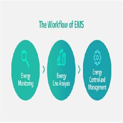 EMS System