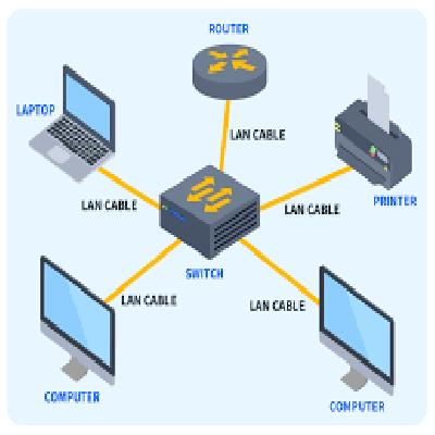 LAN Networking