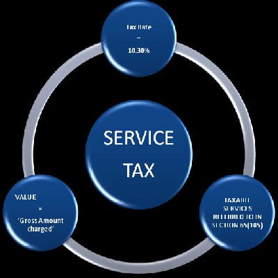 Taxable Service