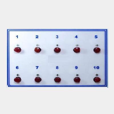Bells Indicators