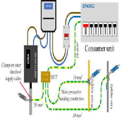 Earthing system