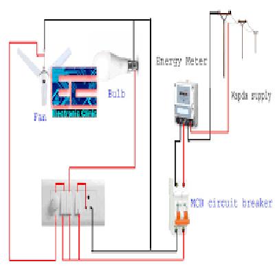 Electrical Wiring
