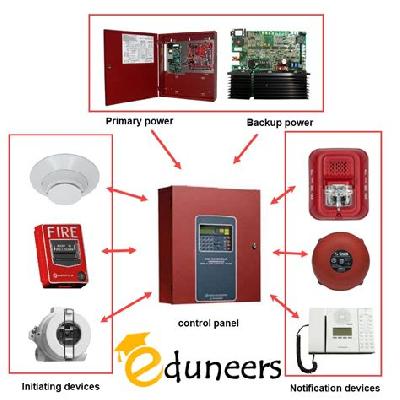 Fire Alarm Systems