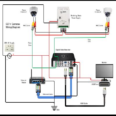 CCTV -Installation And Wiring