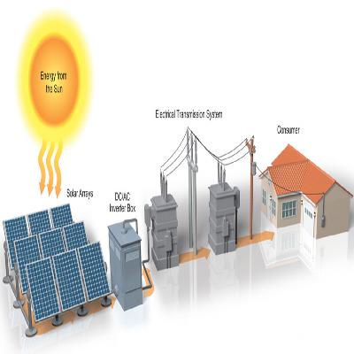 Solar Plants AC Work