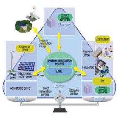 Energy Control System