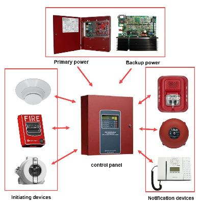 Fire Alarm Panel