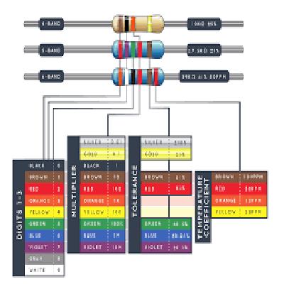 Resister Unit
