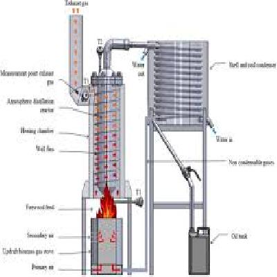 Napthalene Distillation Unit Mahishtikry Wb