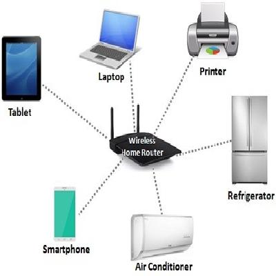Local Area Network
