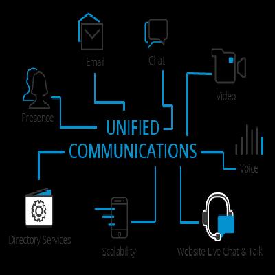 Unified Communications Solution