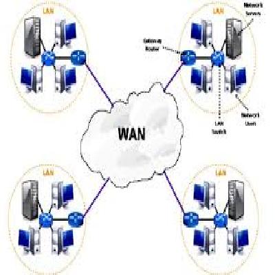 Wide Area Network