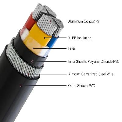 AMOURED UG CABLES