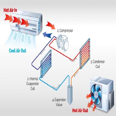 AC Work