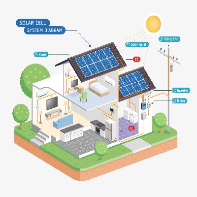 Solar Energy Systems Service