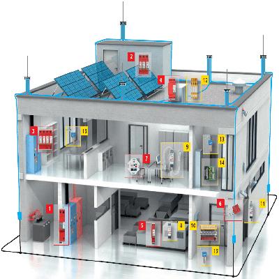 Internal Lightning Service