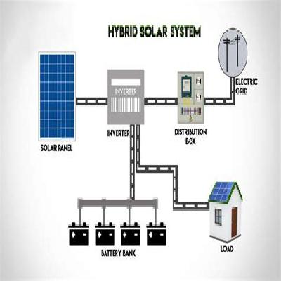 Solar Hybrid System