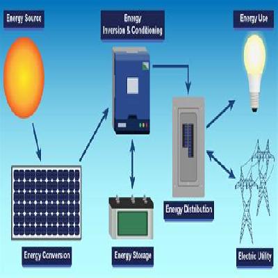 Solar Power Systems