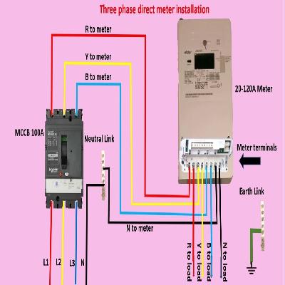 Three Phase Meter Installation Service