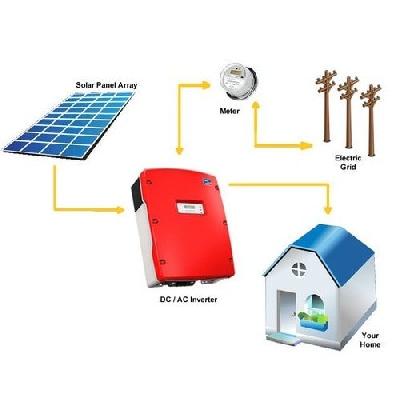 On Grid Solar Power System