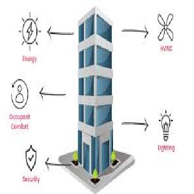 Building Management System