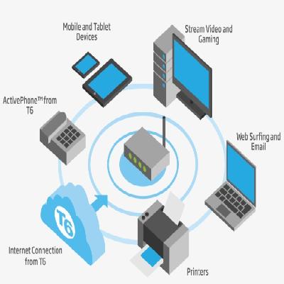 Communication and Networking Services