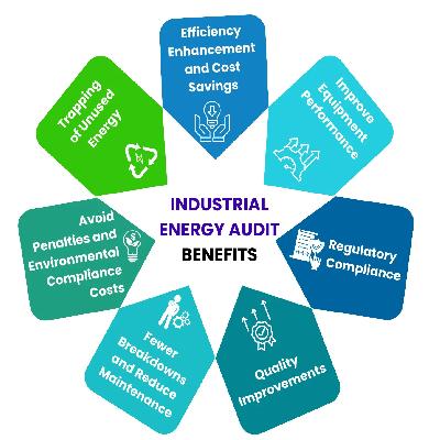 Energy Audit and Harmonic Analysis