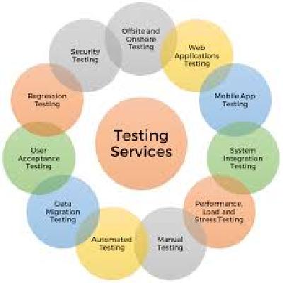 Testing Services