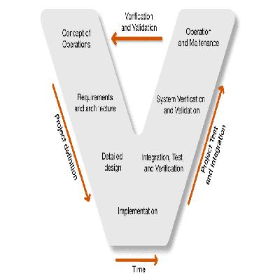 Basic Engineering Of System Of Entire Project
