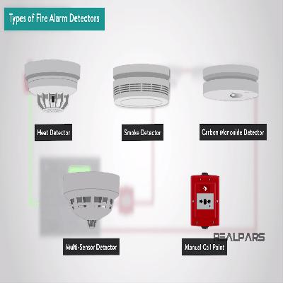 Fire Detection