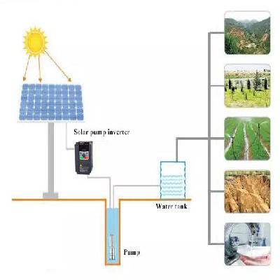 Solar Pump Structure