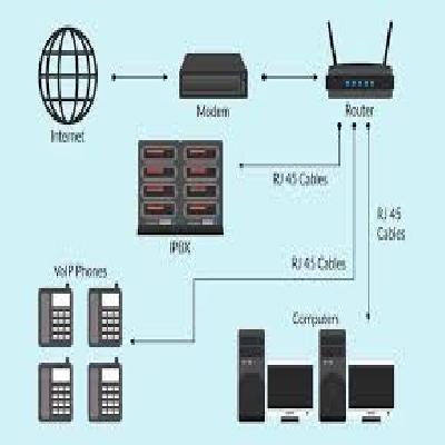 Hosted IP-PBX Solutions