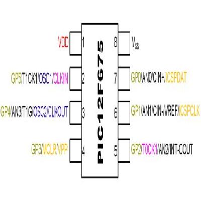 PIC16F72
