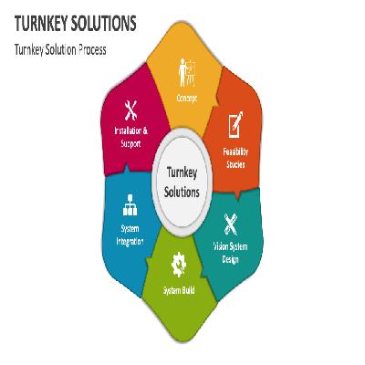 Turnkey Solutions