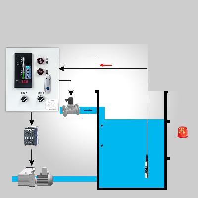 Liquid Level Control System