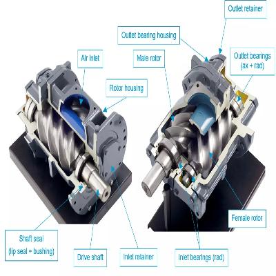 Rotary Compressor