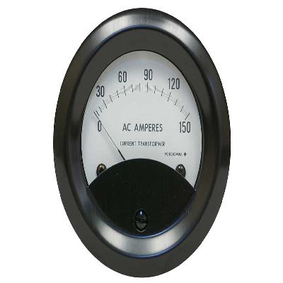Analogue Panel Meter