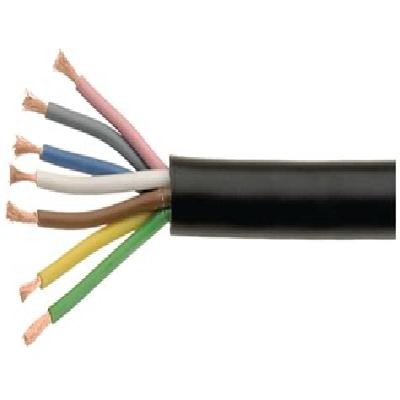Multicore Wire