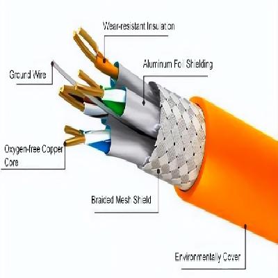 Shielded Cables