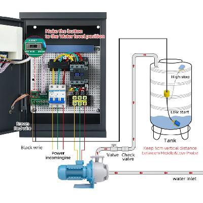 Dry Run Water Level Control Panel