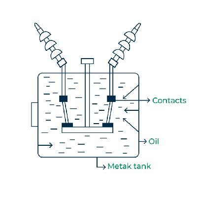 Vacuum Circuit Breakers