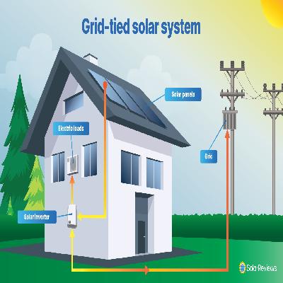 Solar On Grid Tied Power System