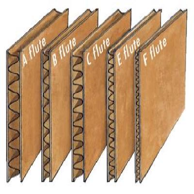 E Flute Corrugation box