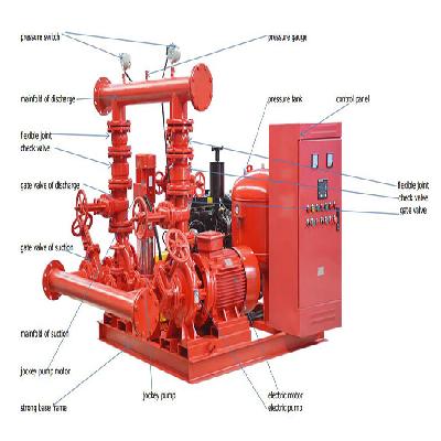Fire Fighting Water Pump Set