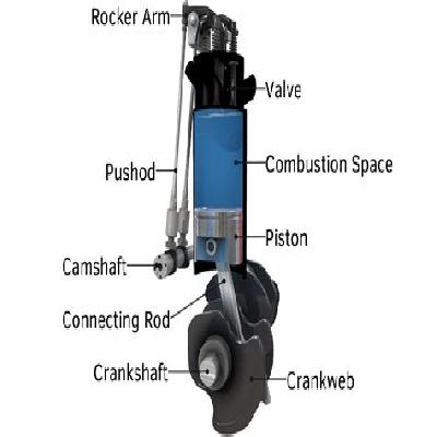 Four-Stroke Cycle Engine