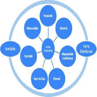 Utility Services