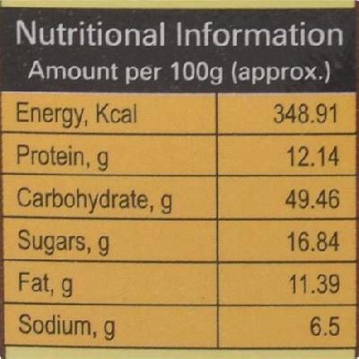 Masala packing Sheet