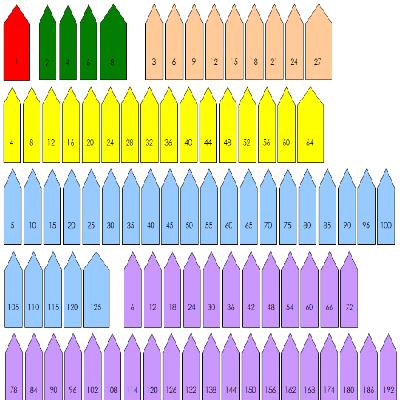 Printed Chain Labels