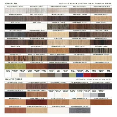 Greenlam Laminates Sheets