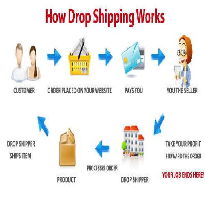 Drop Shipping Service